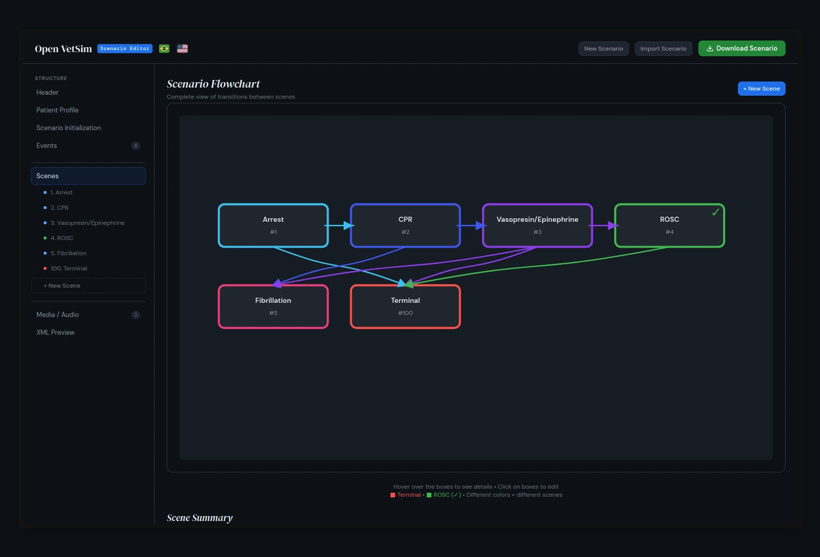 Editor de Cenários - Fluxograma